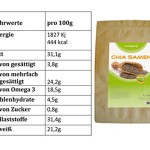 Vitasyg Chia Samen Premium im Frischhaltebeutel, 1er Pack (1 x 1 Kg)